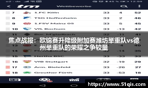 焦点战报：欧锦赛升降级附加赛潍坊举重队vs德州举重队的荣耀之争较量
